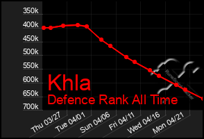 Total Graph of Khla