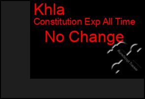 Total Graph of Khla