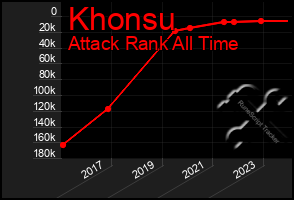 Total Graph of Khonsu