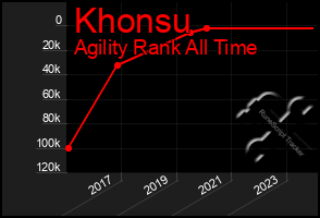 Total Graph of Khonsu