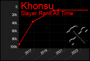 Total Graph of Khonsu