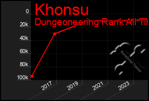 Total Graph of Khonsu