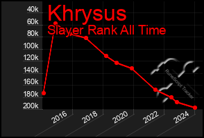 Total Graph of Khrysus