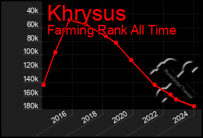 Total Graph of Khrysus