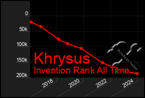Total Graph of Khrysus