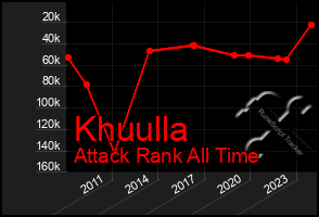 Total Graph of Khuulla