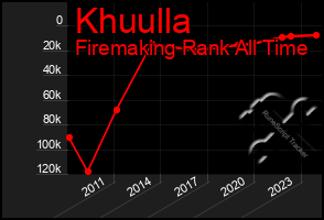 Total Graph of Khuulla