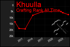 Total Graph of Khuulla