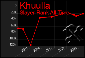 Total Graph of Khuulla