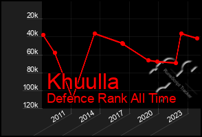 Total Graph of Khuulla