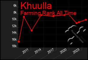 Total Graph of Khuulla