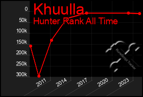 Total Graph of Khuulla