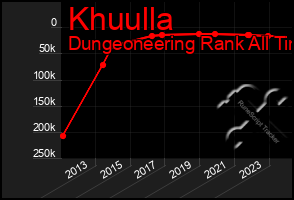 Total Graph of Khuulla