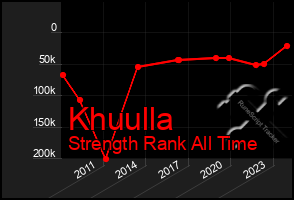 Total Graph of Khuulla