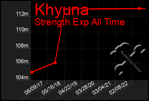 Total Graph of Khyuna