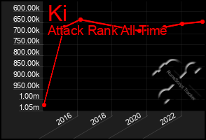 Total Graph of Ki
