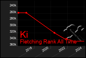 Total Graph of Ki