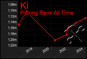Total Graph of Ki