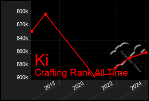 Total Graph of Ki