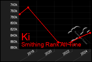 Total Graph of Ki