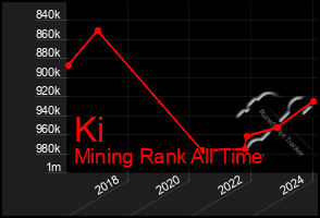 Total Graph of Ki