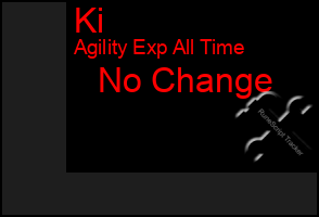 Total Graph of Ki