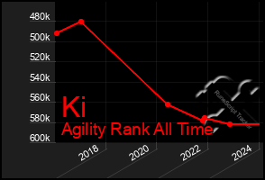 Total Graph of Ki