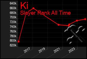 Total Graph of Ki