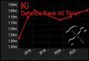 Total Graph of Ki