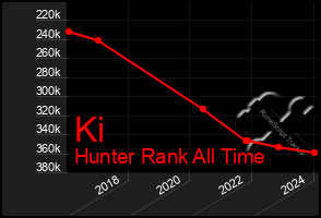 Total Graph of Ki