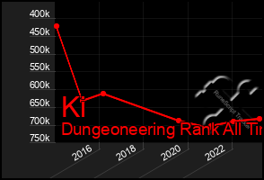 Total Graph of Ki