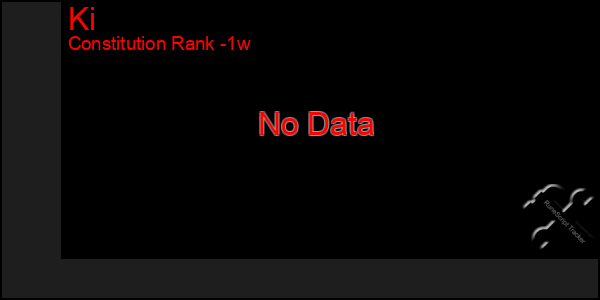 Last 7 Days Graph of Ki
