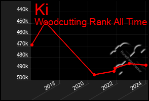 Total Graph of Ki