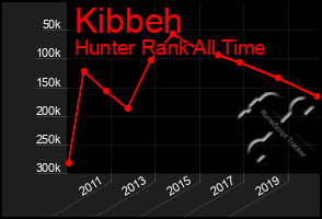 Total Graph of Kibbeh