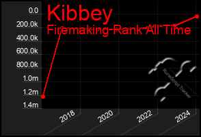 Total Graph of Kibbey