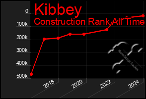 Total Graph of Kibbey