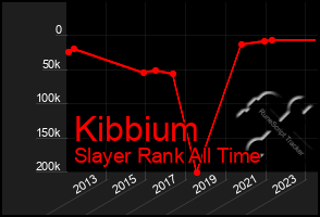 Total Graph of Kibbium