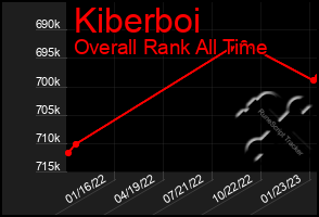 Total Graph of Kiberboi