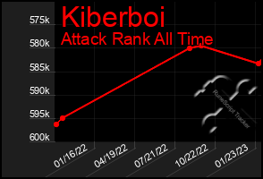 Total Graph of Kiberboi