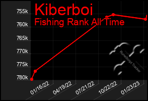 Total Graph of Kiberboi
