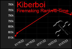 Total Graph of Kiberboi