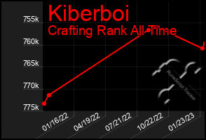 Total Graph of Kiberboi