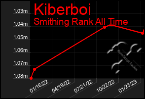 Total Graph of Kiberboi