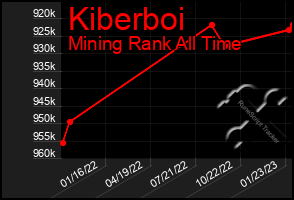 Total Graph of Kiberboi