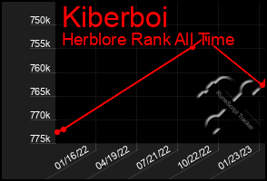 Total Graph of Kiberboi