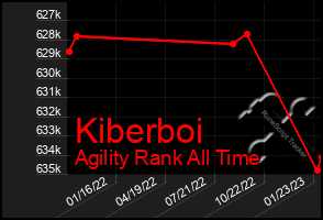 Total Graph of Kiberboi