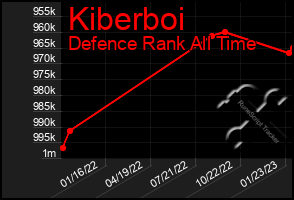 Total Graph of Kiberboi