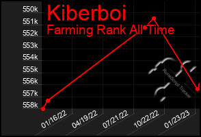Total Graph of Kiberboi