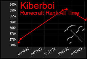 Total Graph of Kiberboi