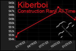 Total Graph of Kiberboi